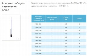 �������� ���-2 1000-1080 ���� 18481-81