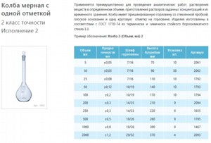 ����� ������ ������������ ���������� 2000 ��, 2-2000-2, 2 ����� �������� ���������� 2