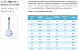 ����� ������ ������������ ���������� 200 ��, 2-200-1, 1 ����� �������� ���������� 2