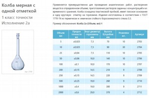 ����� ������ ������������ ���������� 100 ��, 2�-100-1, 1 ����� �������� ���������� 2�