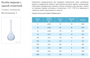 ����� ������ ������������ ���������� 100 ��, 1-100-2, 2 ����� �������� ���������� 1