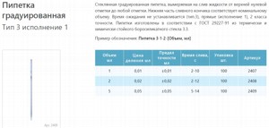 ������� ������ �������������� 3-1-2-5, 5 ��