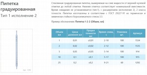 ������� ������ �������������� 1-2-2-5, 5 ��